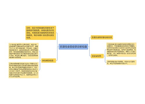 弥漫性食管痉挛诊断检查