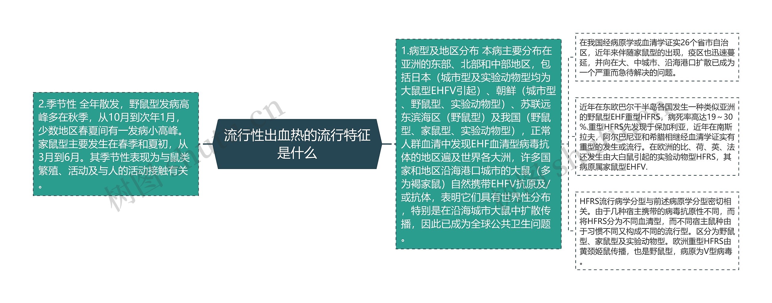 流行性出血热的流行特征是什么 流行性出血热的流行特征是什么
