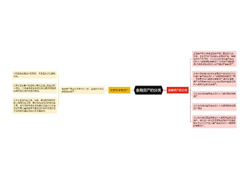 金融资产的分类
