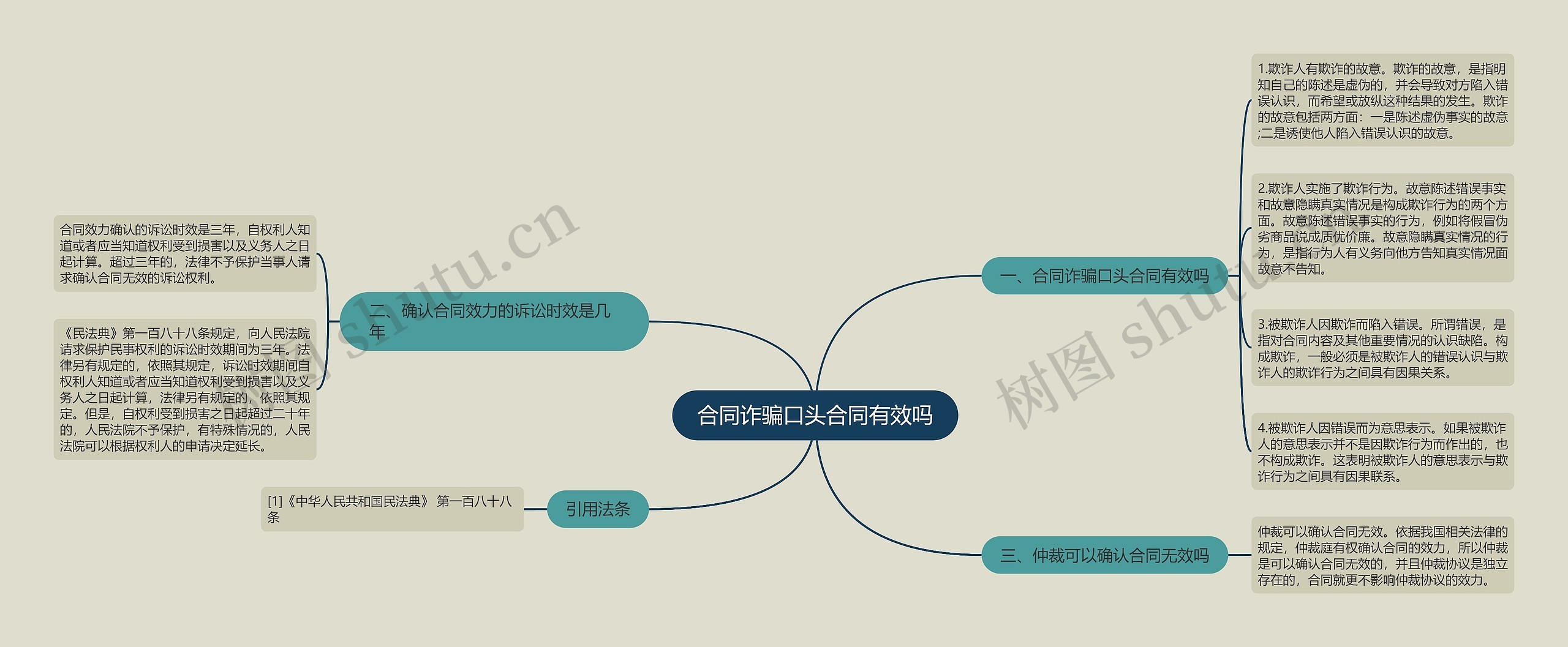 合同诈骗口头合同有效吗思维导图