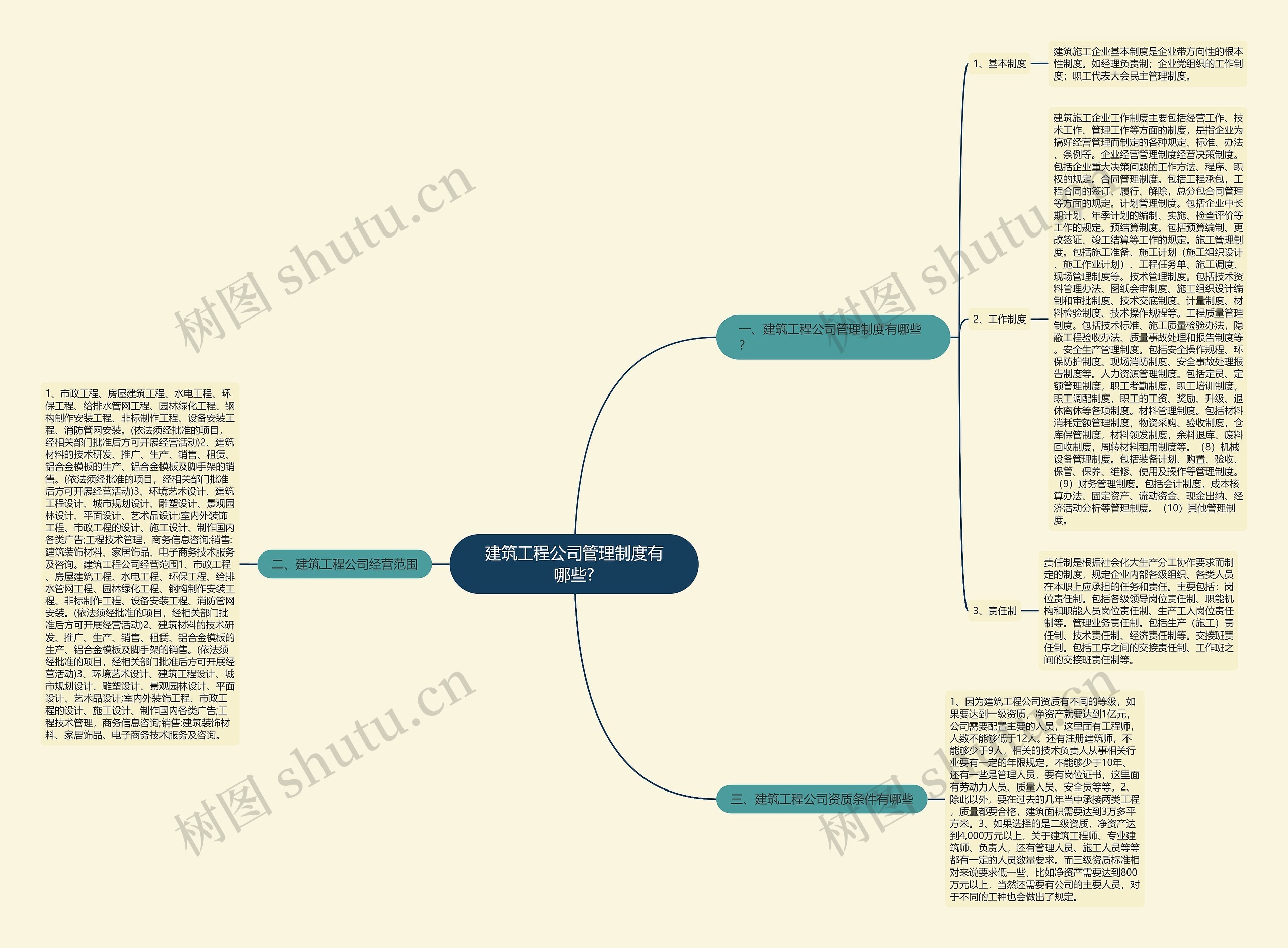 建筑工程公司管理制度有哪些? 建筑工程公司管理制度有哪些?