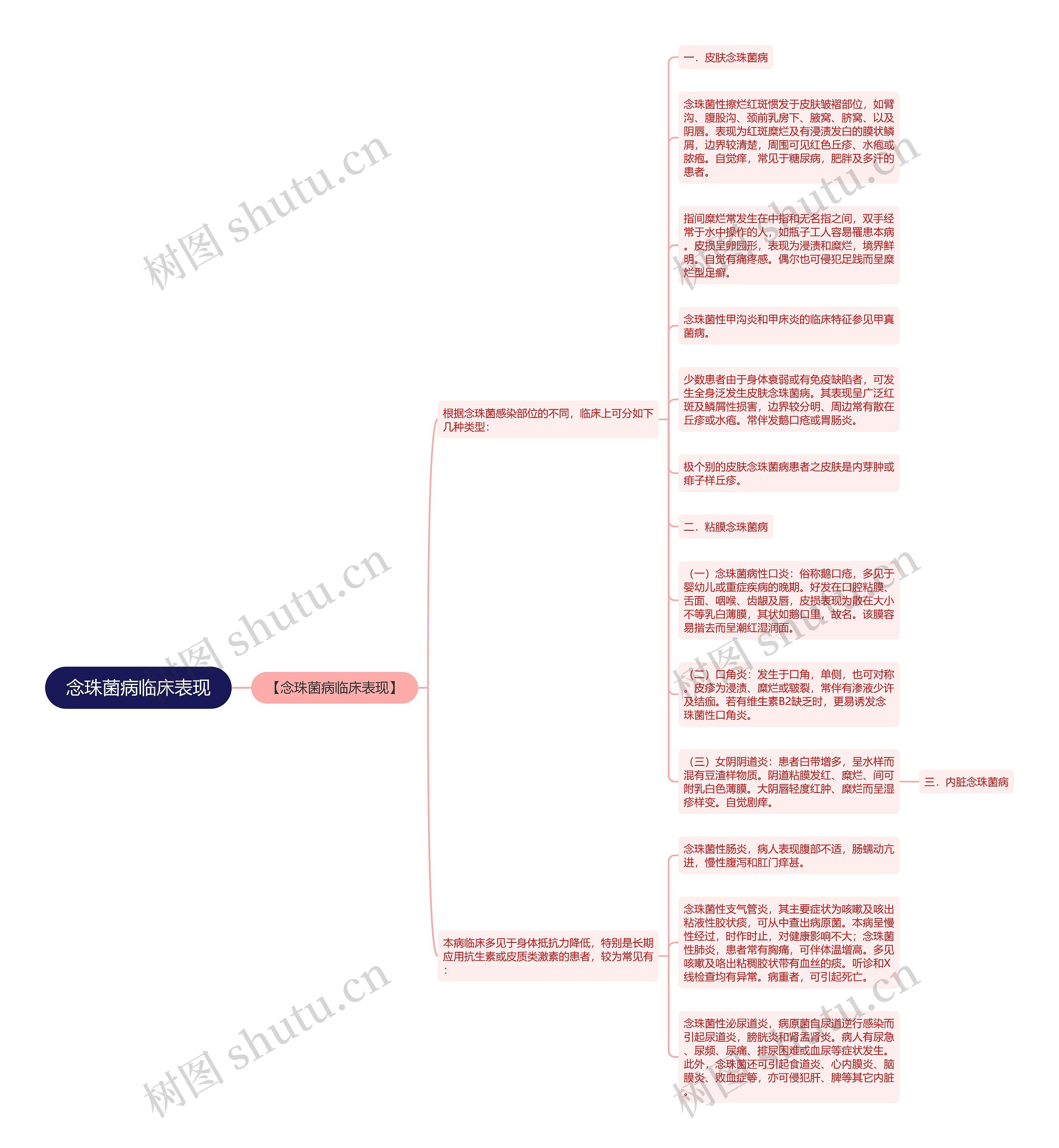 念珠菌病临床表现 念珠菌病临床表现
