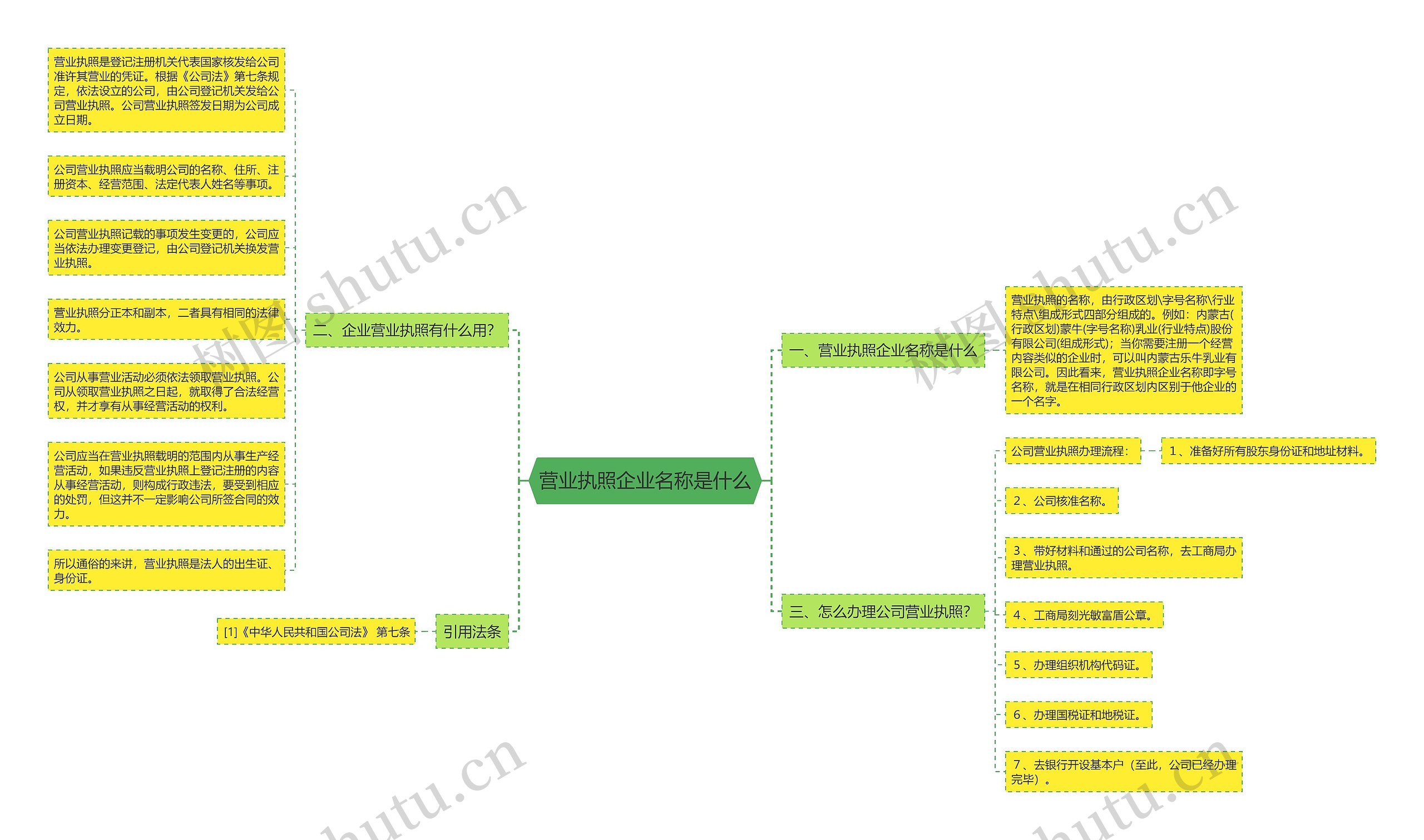 营业执照企业名称是什么 营业执照企业名称是什么