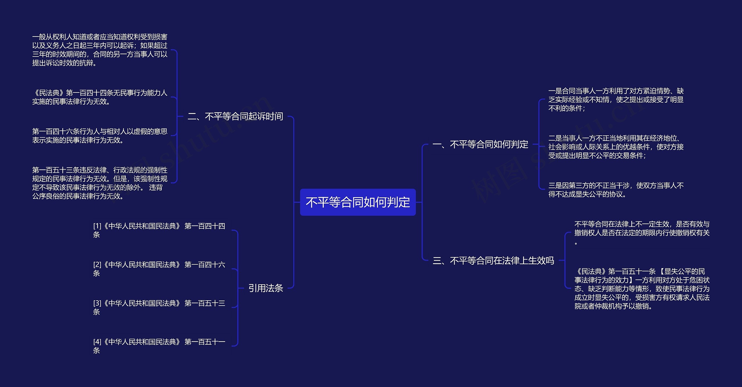 不平等合同如何判定