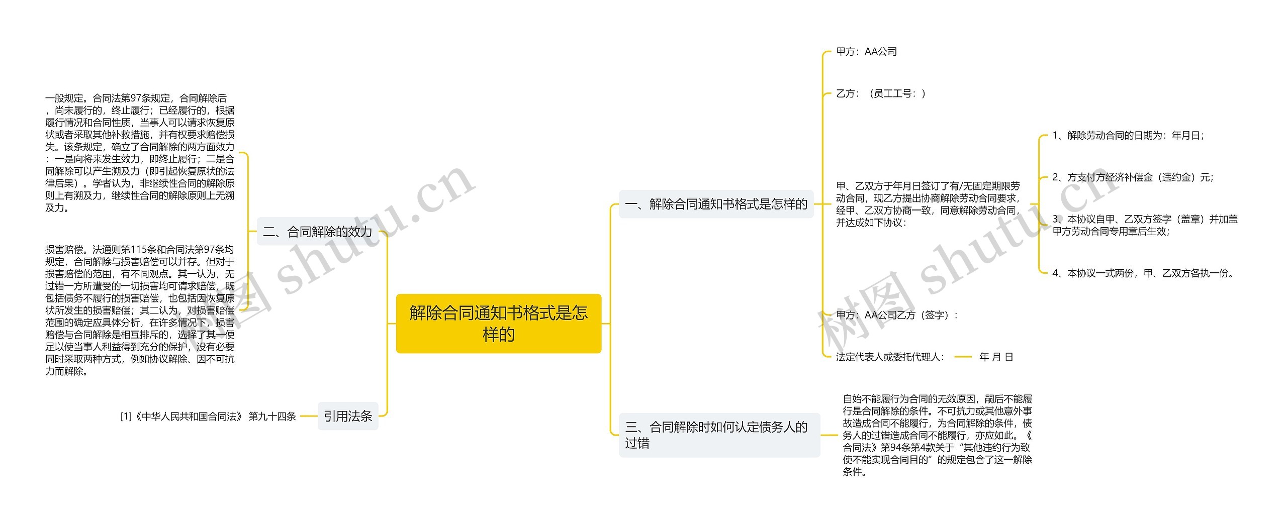 解除合同通知书格式是怎样的