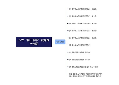 八大“霸王条款”藏身房产合同