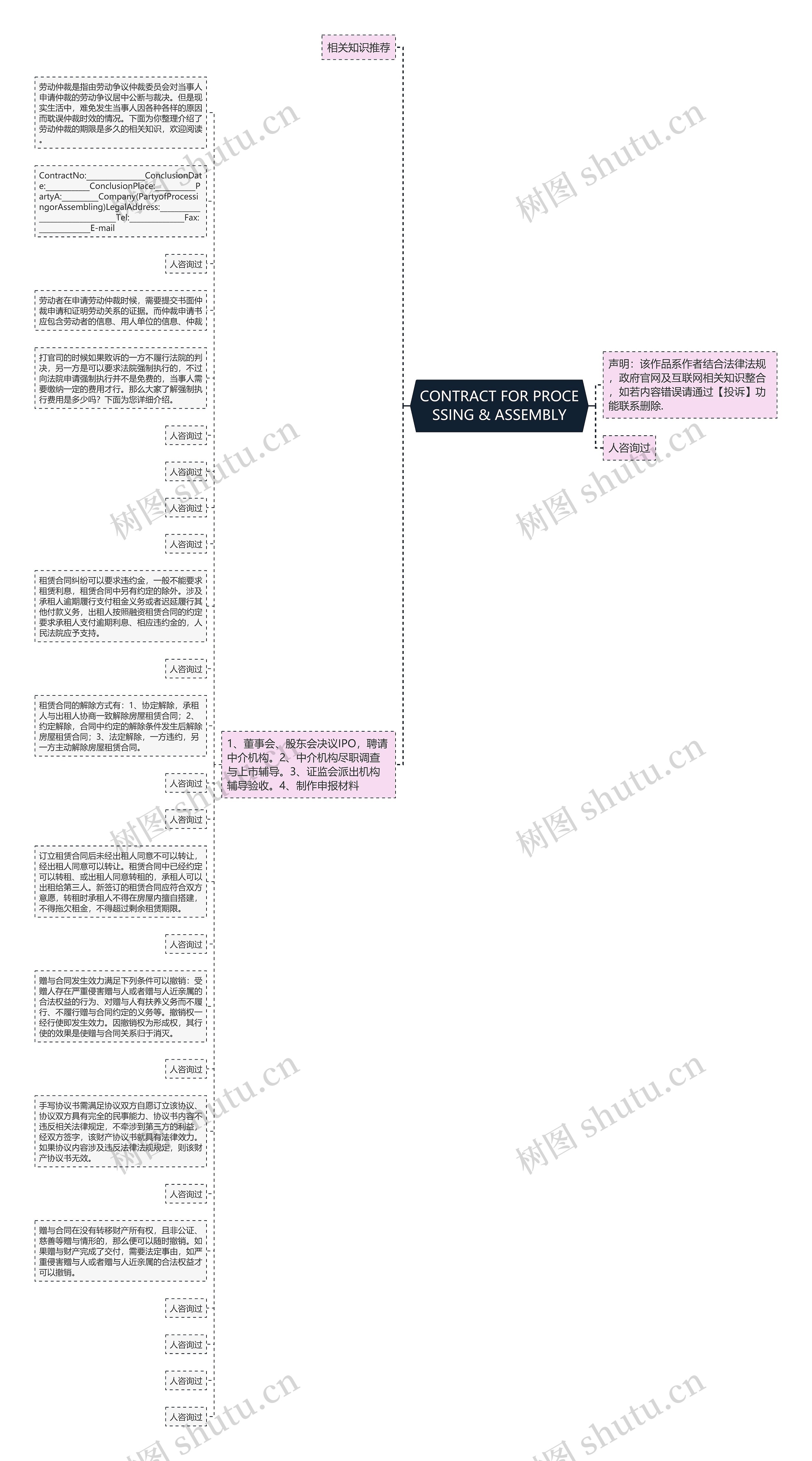 CONTRACT FOR PROCESSING & ASSEMBLY