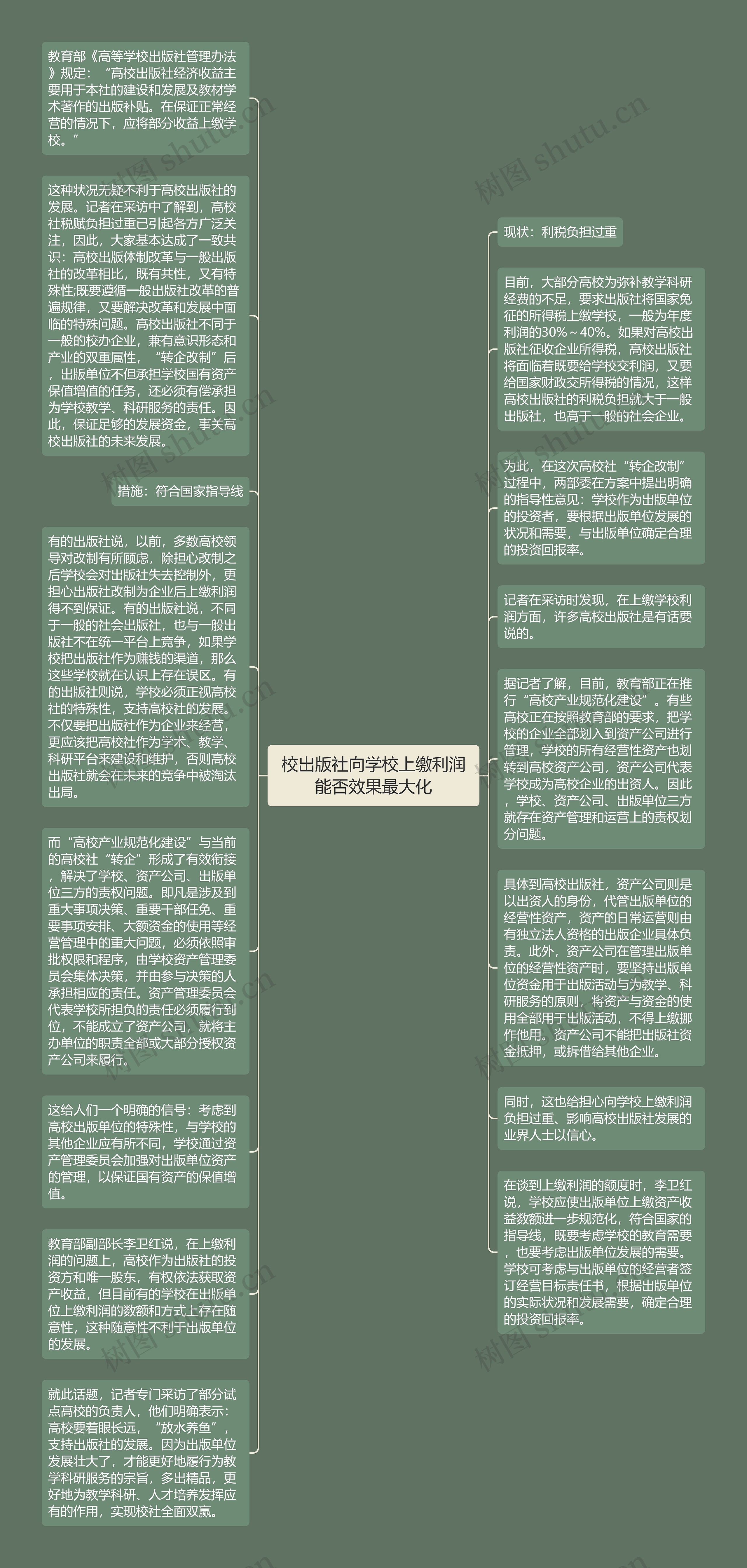 校出版社向学校上缴利润能否效果最大化