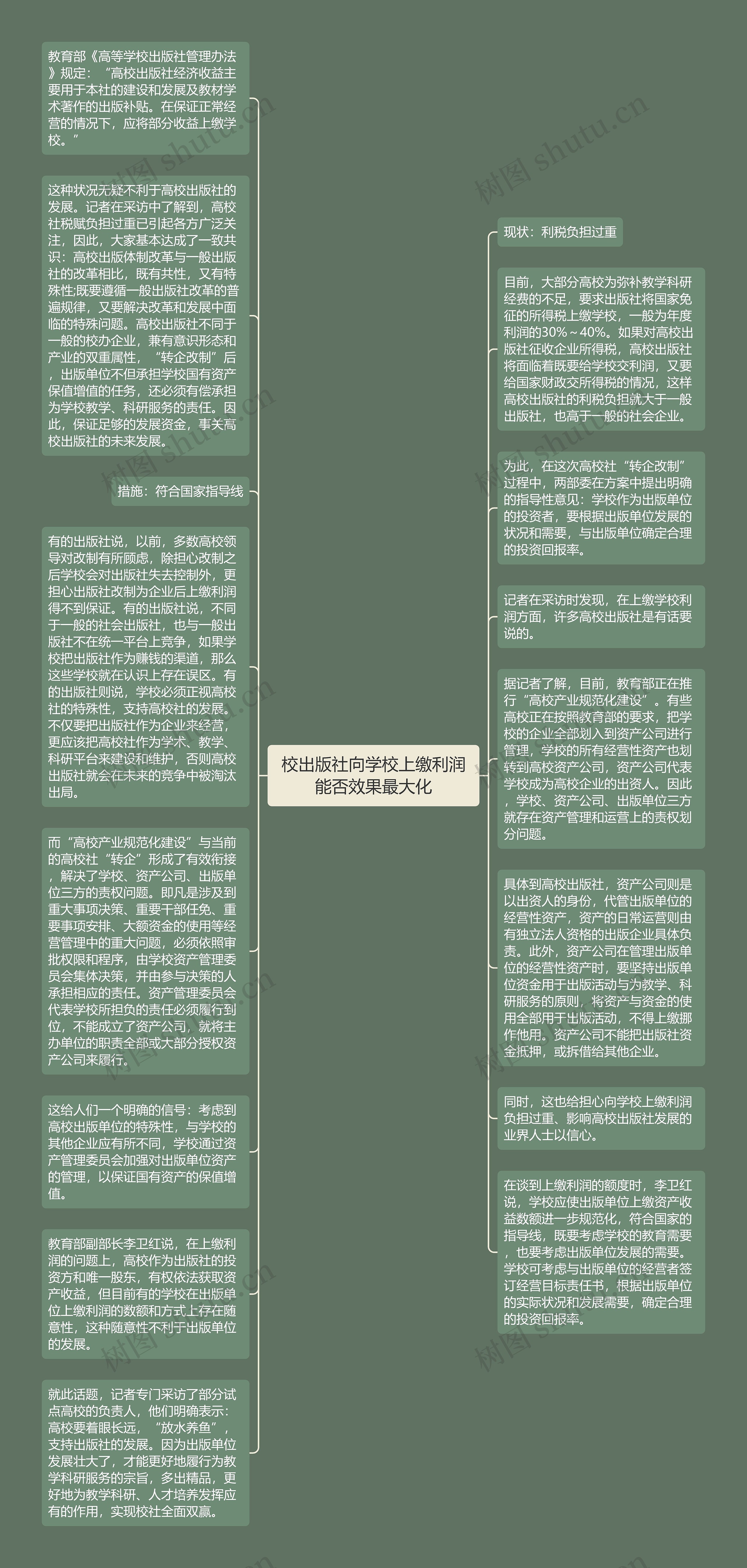 校出版社向学校上缴利润能否效果最大化思维导图