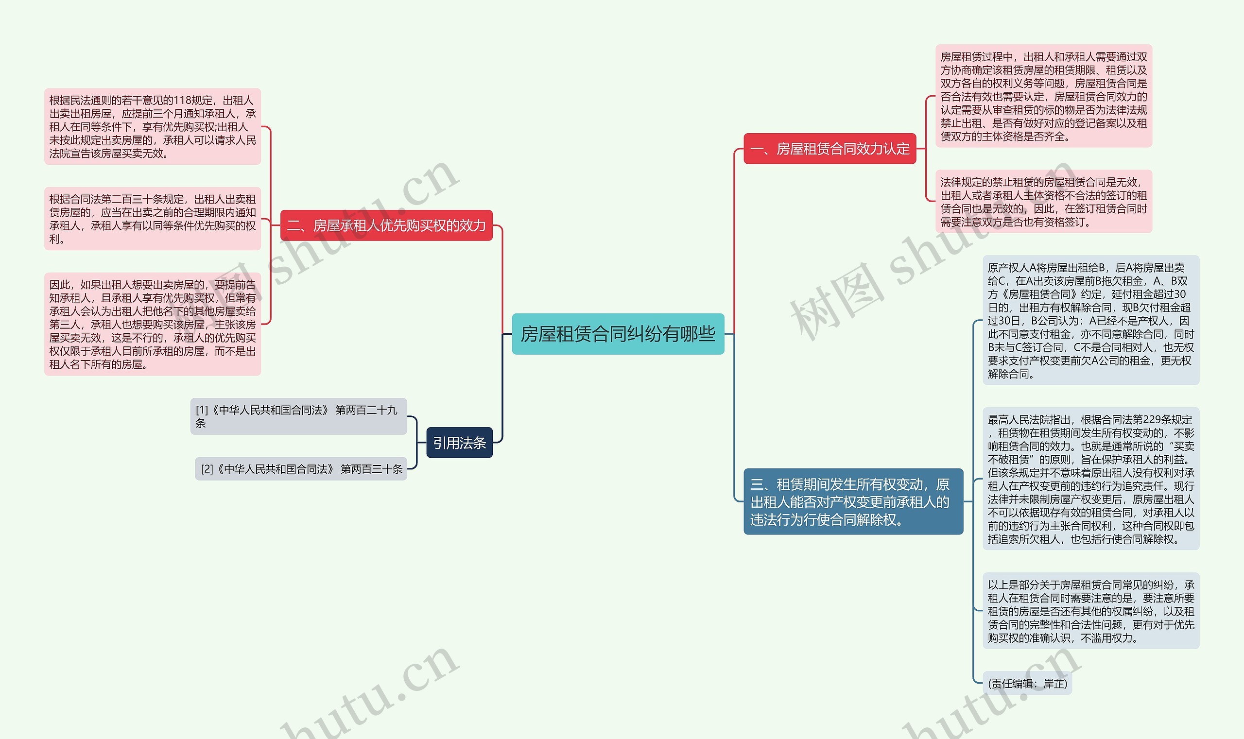 房屋租赁合同纠纷有哪些 房屋租赁合同纠纷有哪些
