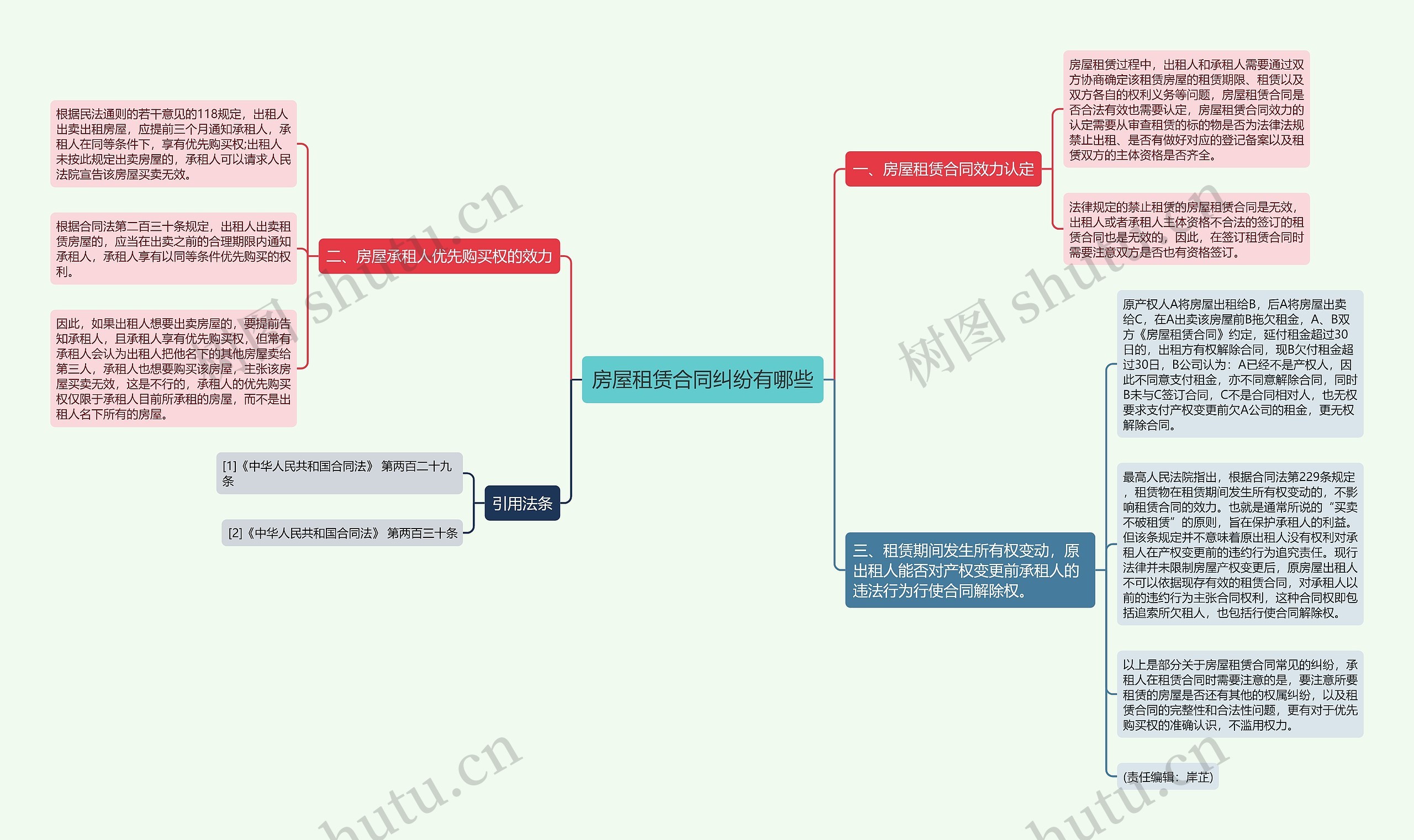 房屋租赁合同纠纷有哪些思维导图