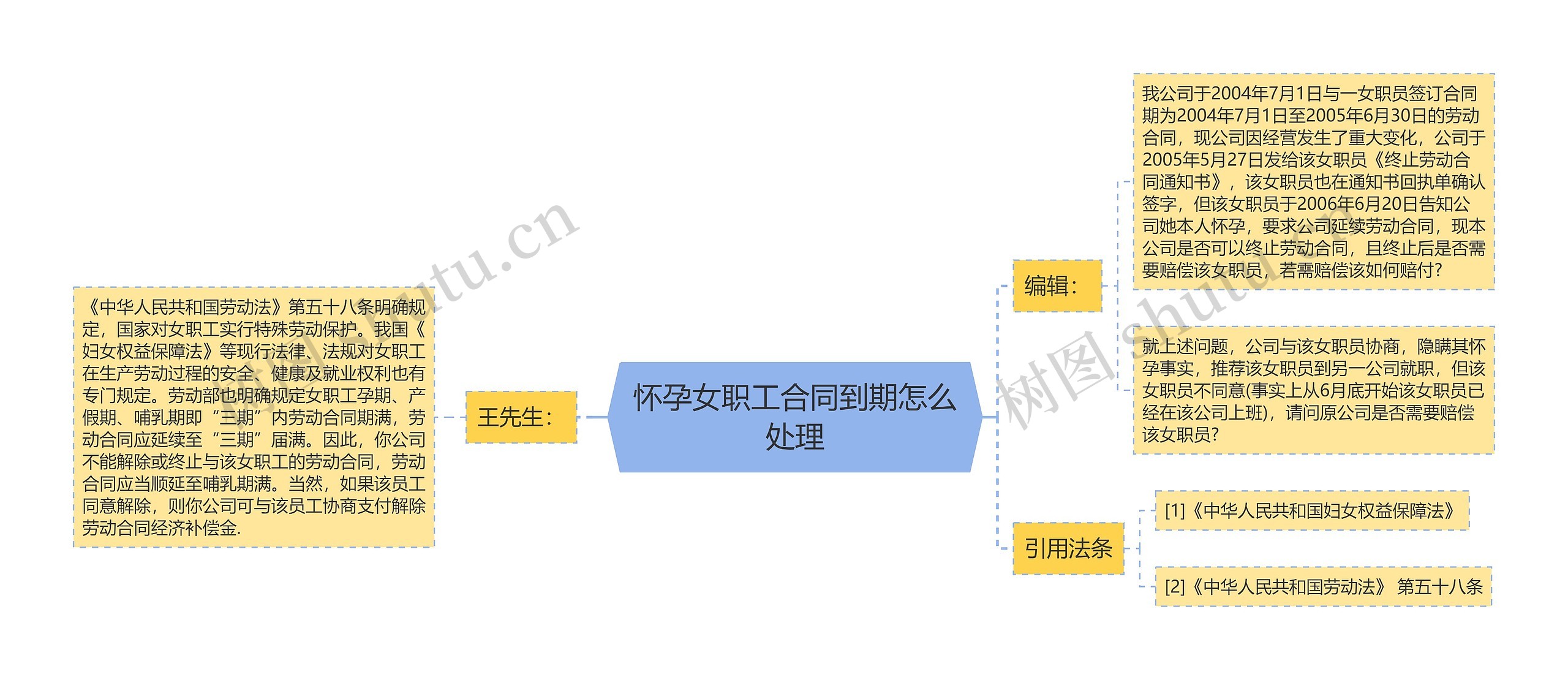 怀孕女职工合同到期怎么处理