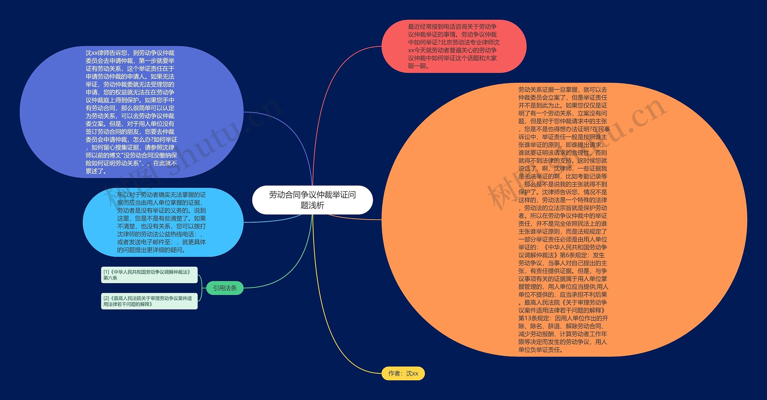 劳动合同争议仲裁举证问题浅析思维导图