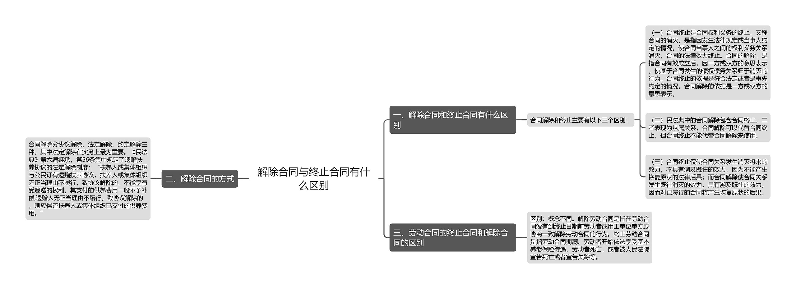 解除合同与终止合同有什么区别 解除合同与终止合同有什么区别