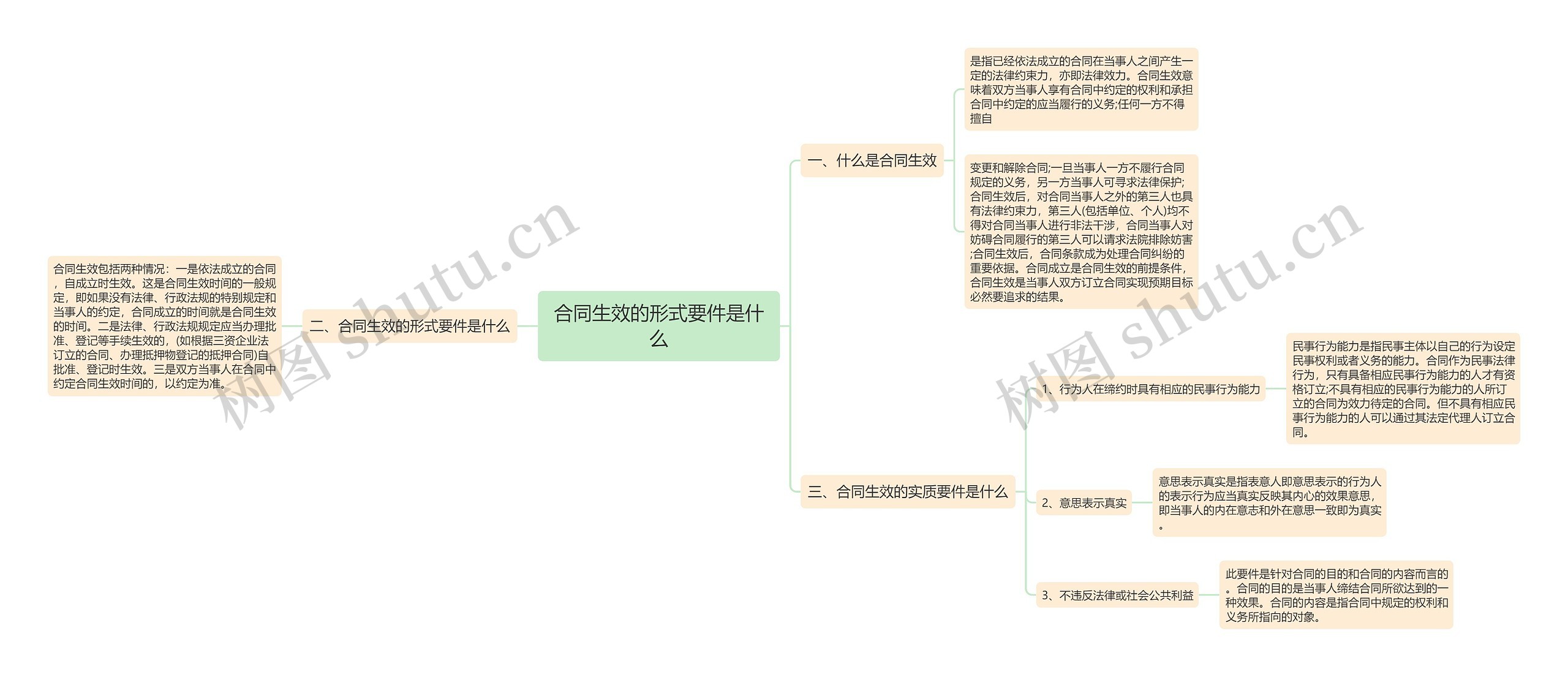 合同生效的形式要件是什么