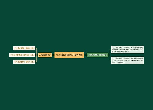 小儿腹泻病的不同分类