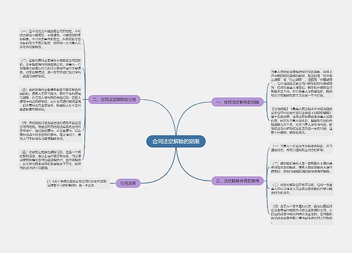 合同法定解除的期限