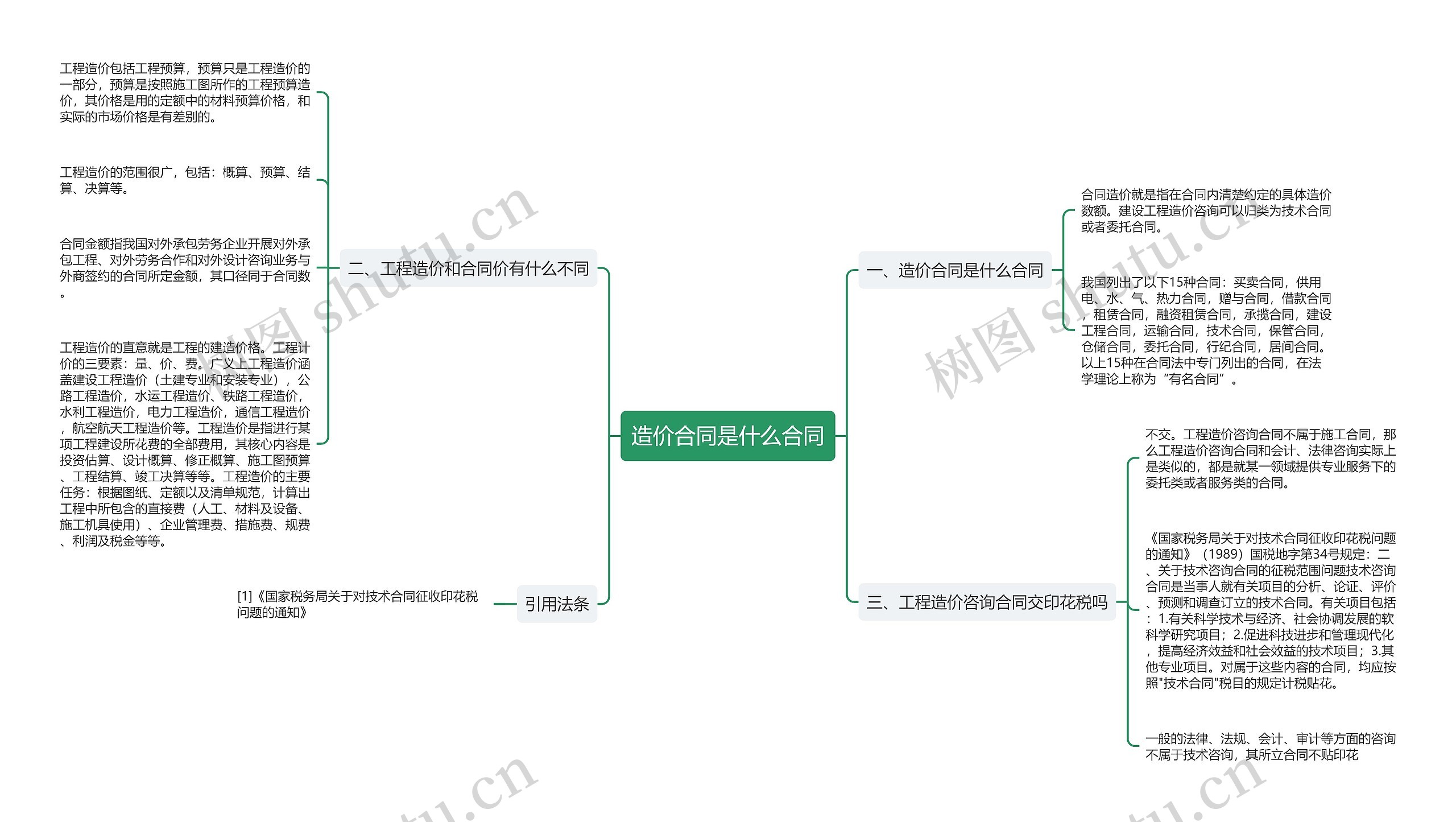 造价合同是什么合同