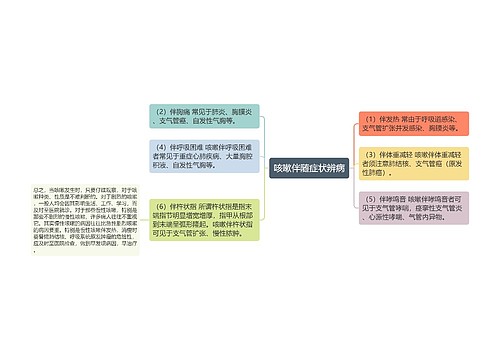 咳嗽伴随症状辨病