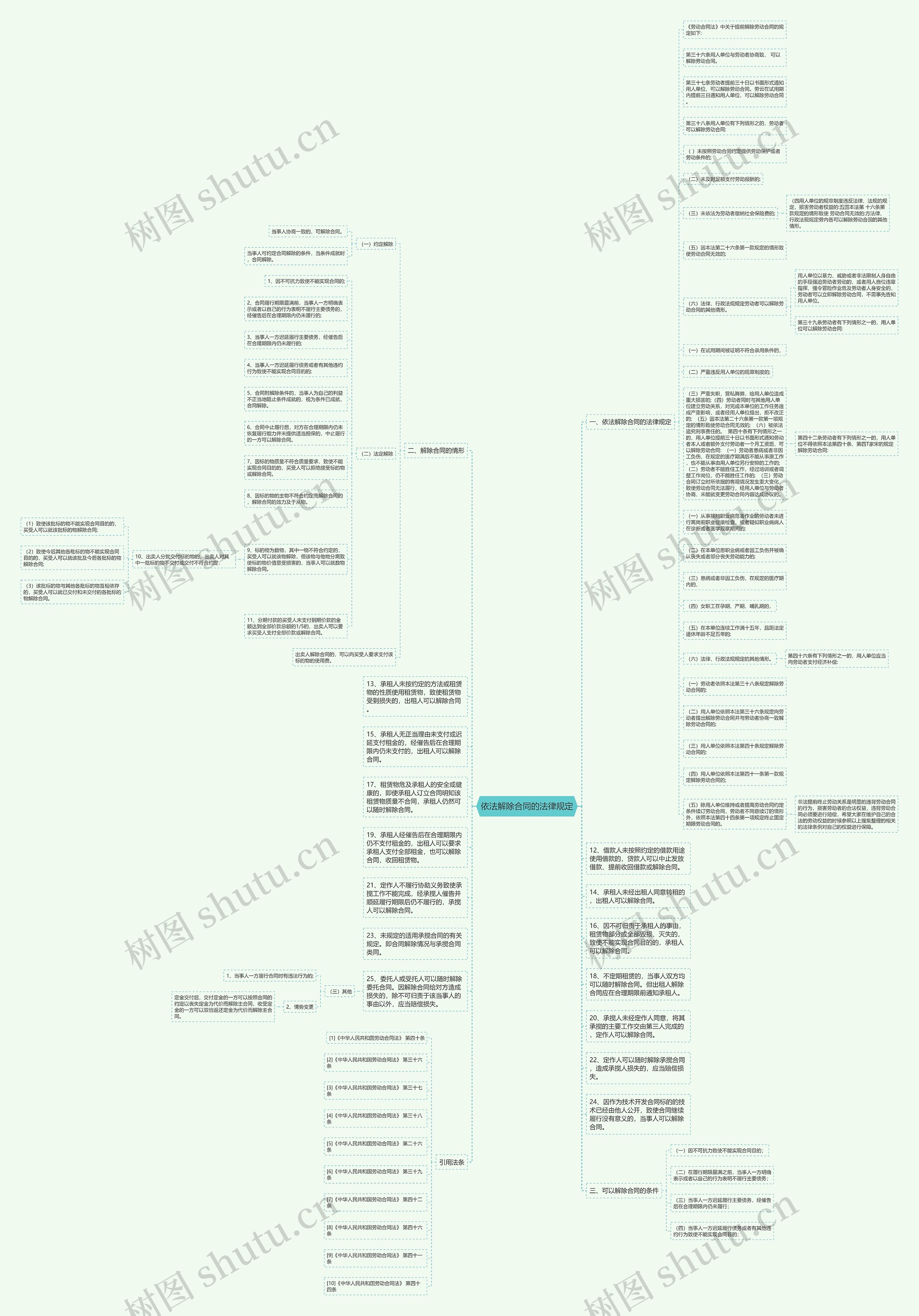 依法解除合同的法律规定思维导图