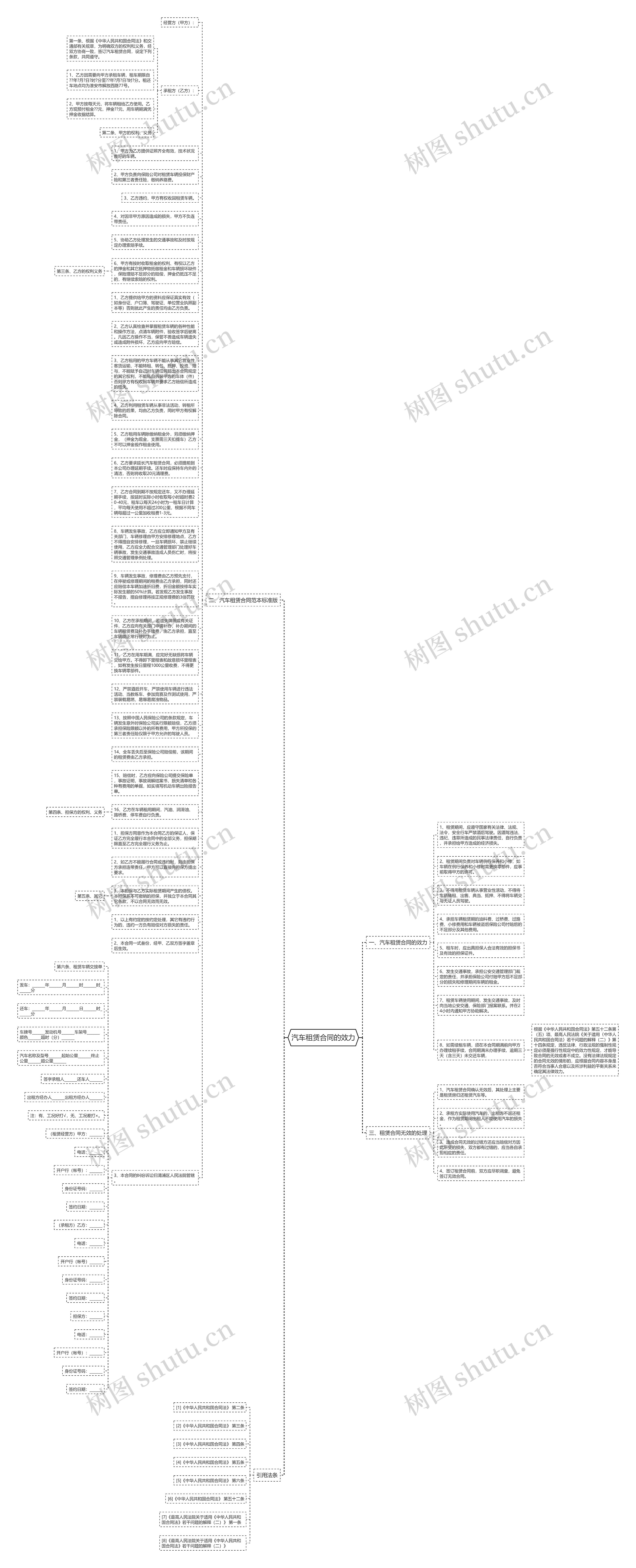 汽车租赁合同的效力思维导图