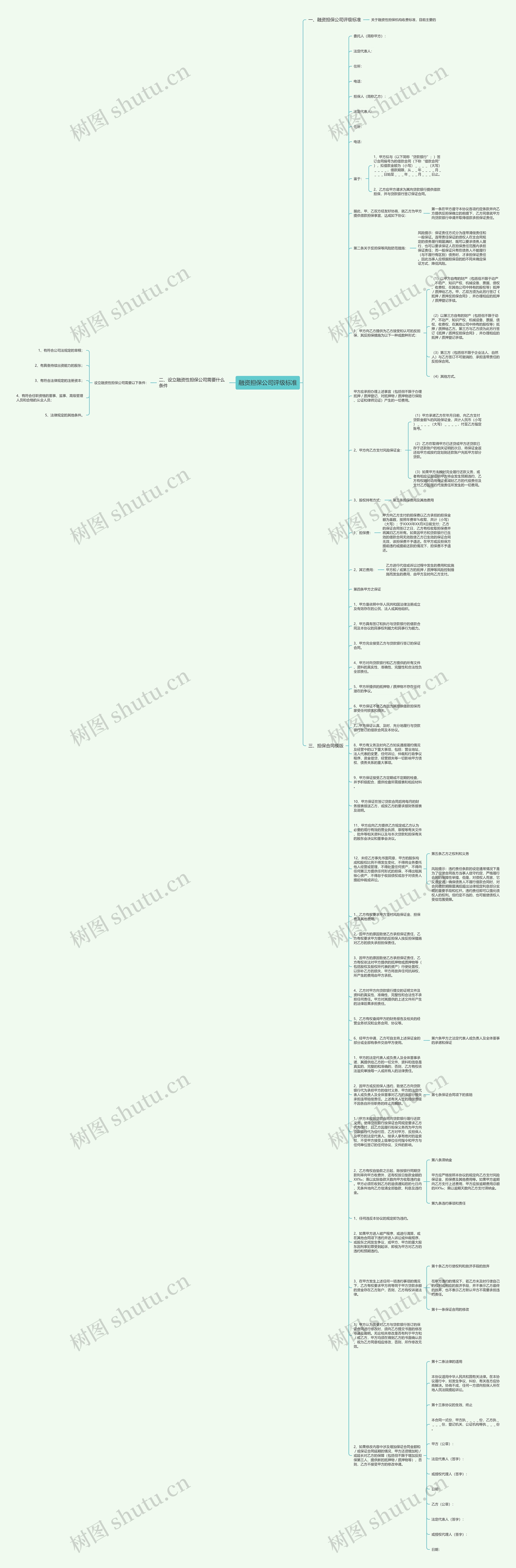 融资担保公司评级标准思维导图