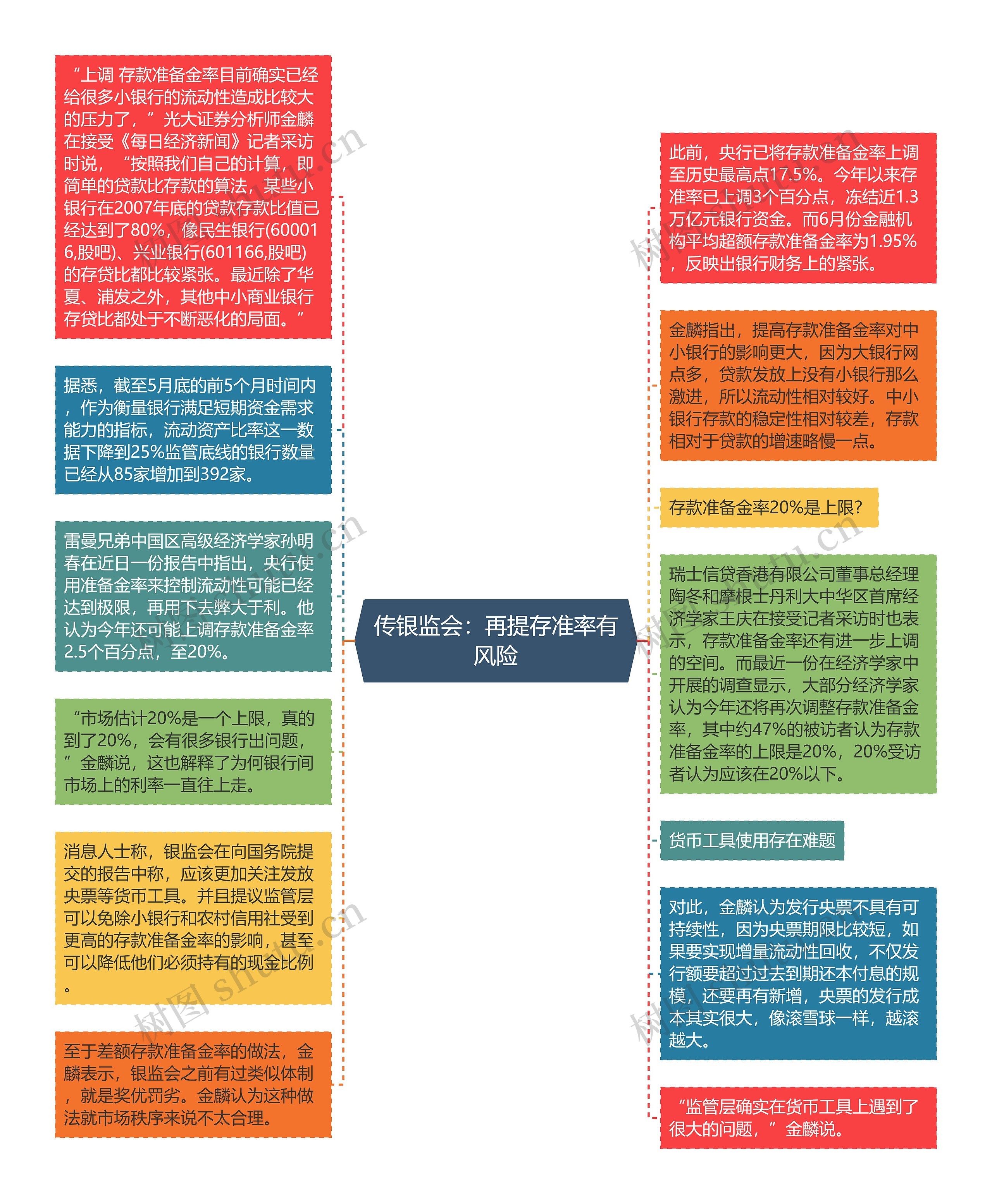 传银监会：再提存准率有风险