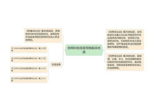 合同纠纷应在何地起诉合适