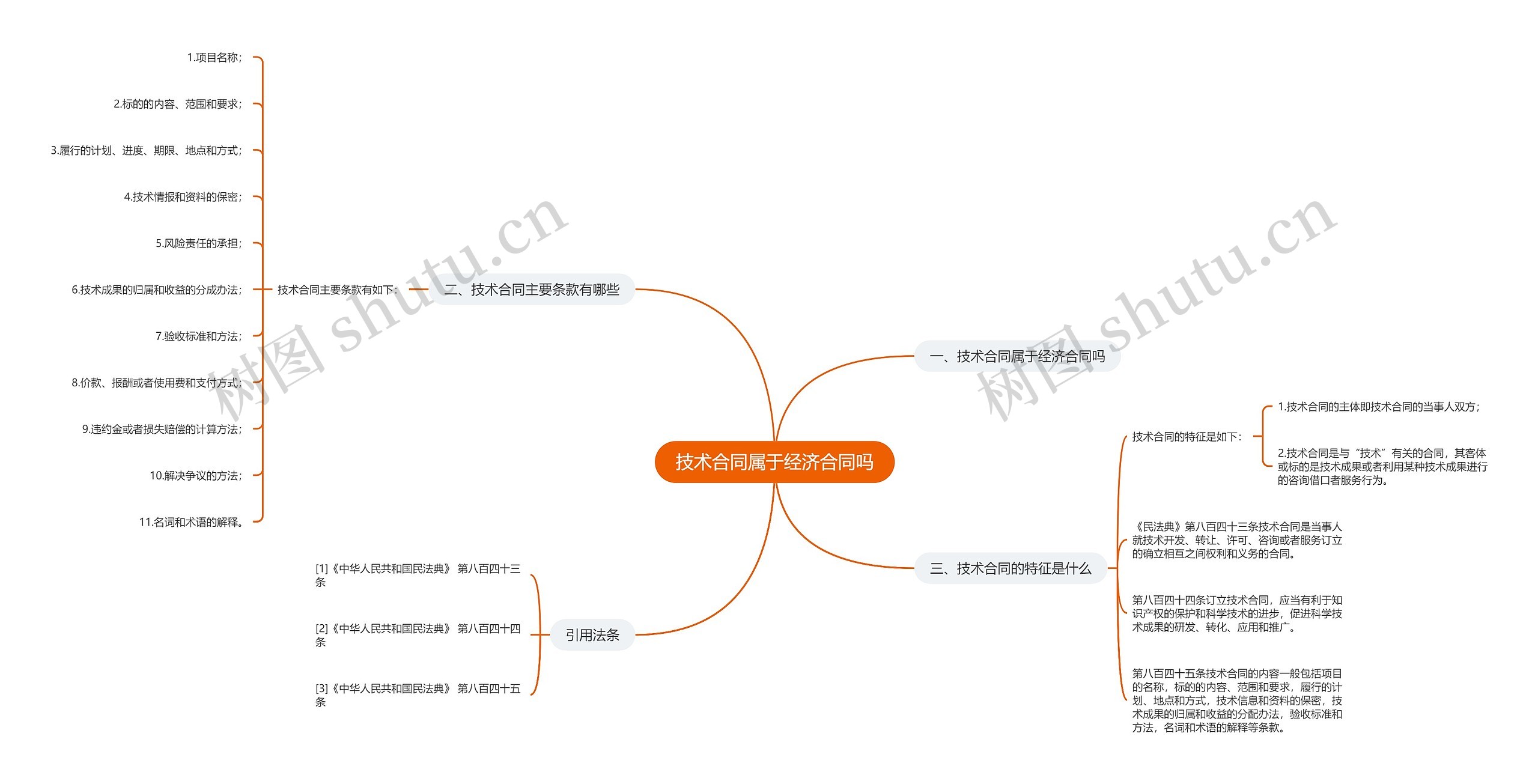 技术合同属于经济合同吗思维导图