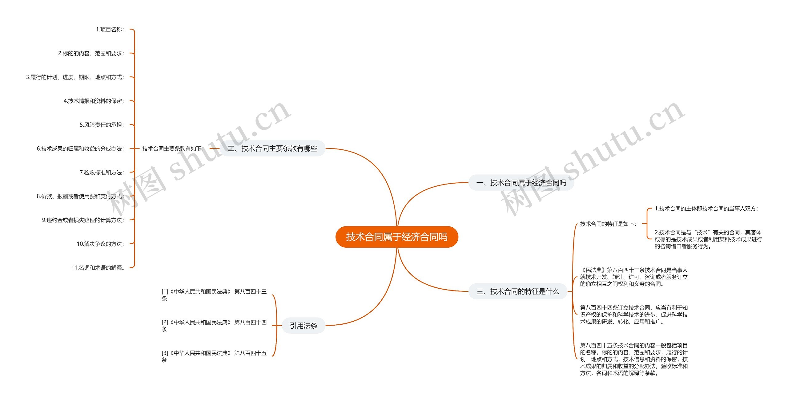 技术合同属于经济合同吗 技术合同属于经济合同吗