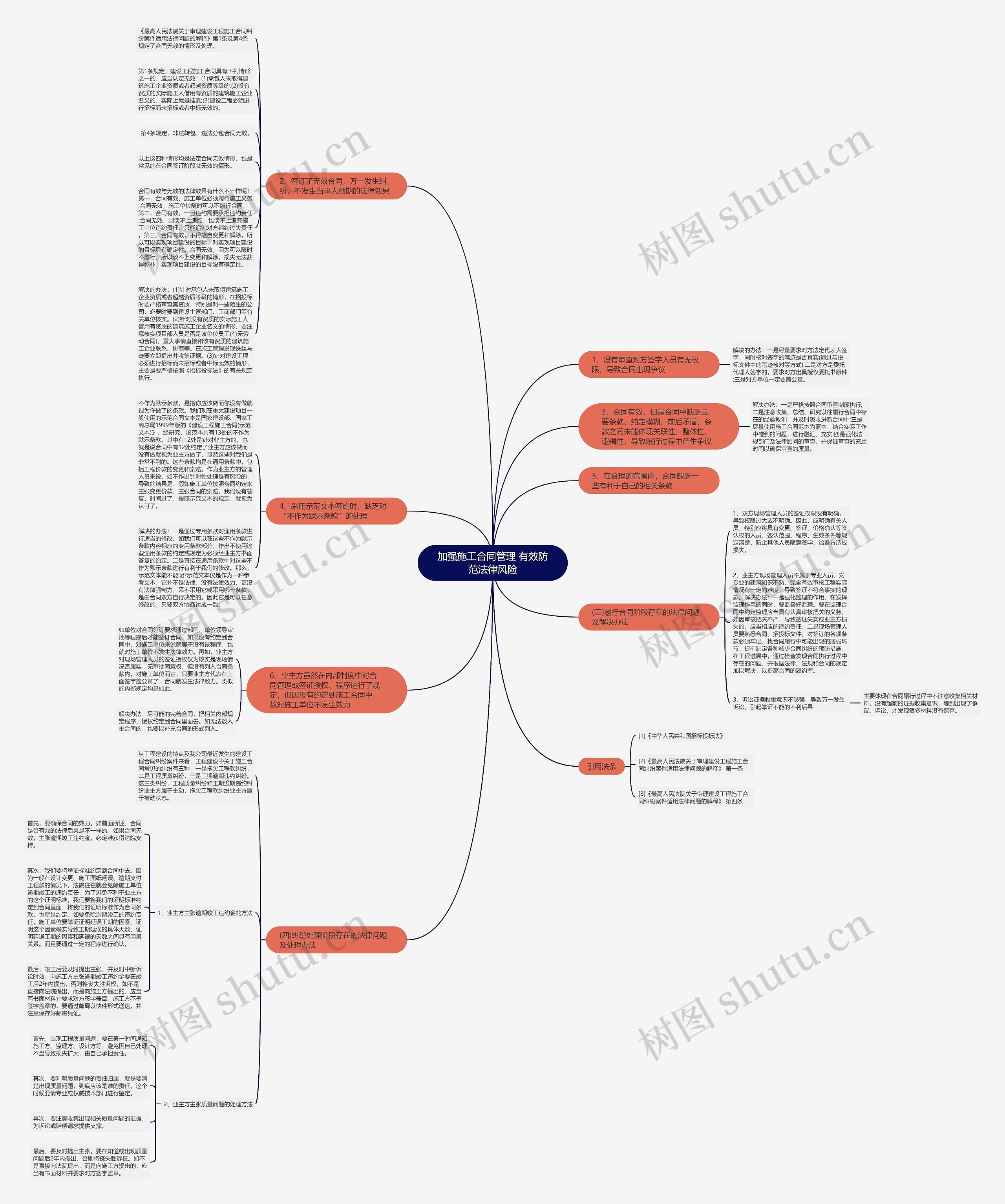 加强施工合同管理 有效防范法律风险思维导图