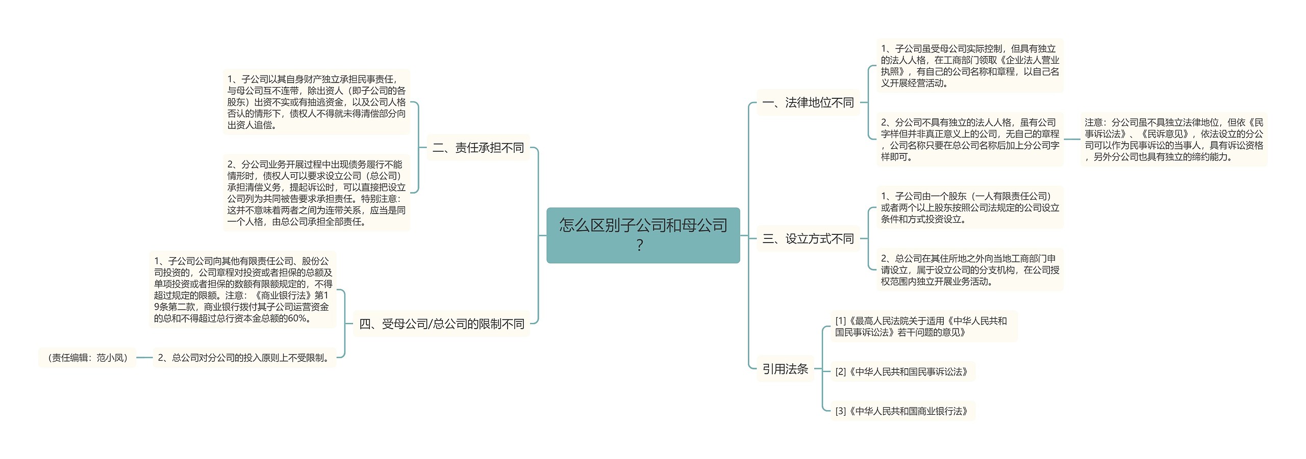 怎么区别子公司和母公司？