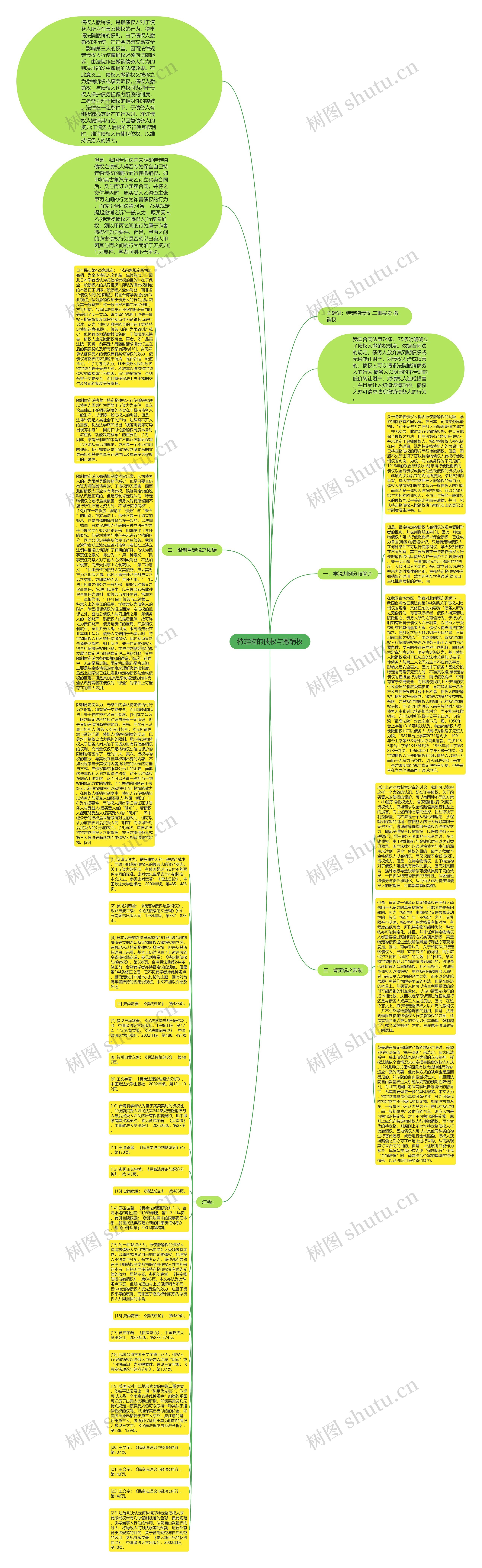 特定物的债权与撤销权思维导图