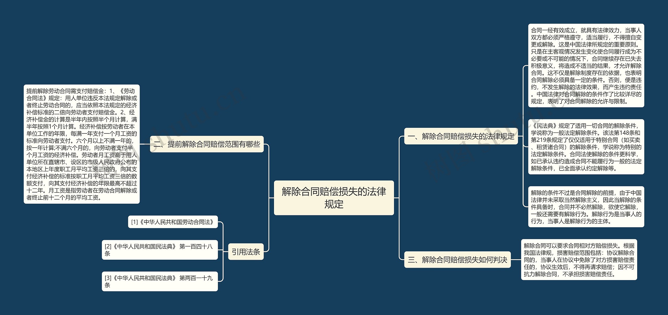 解除合同赔偿损失的法律规定