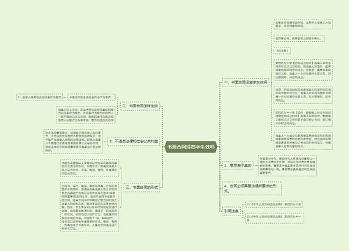 书面合同没签字生效吗