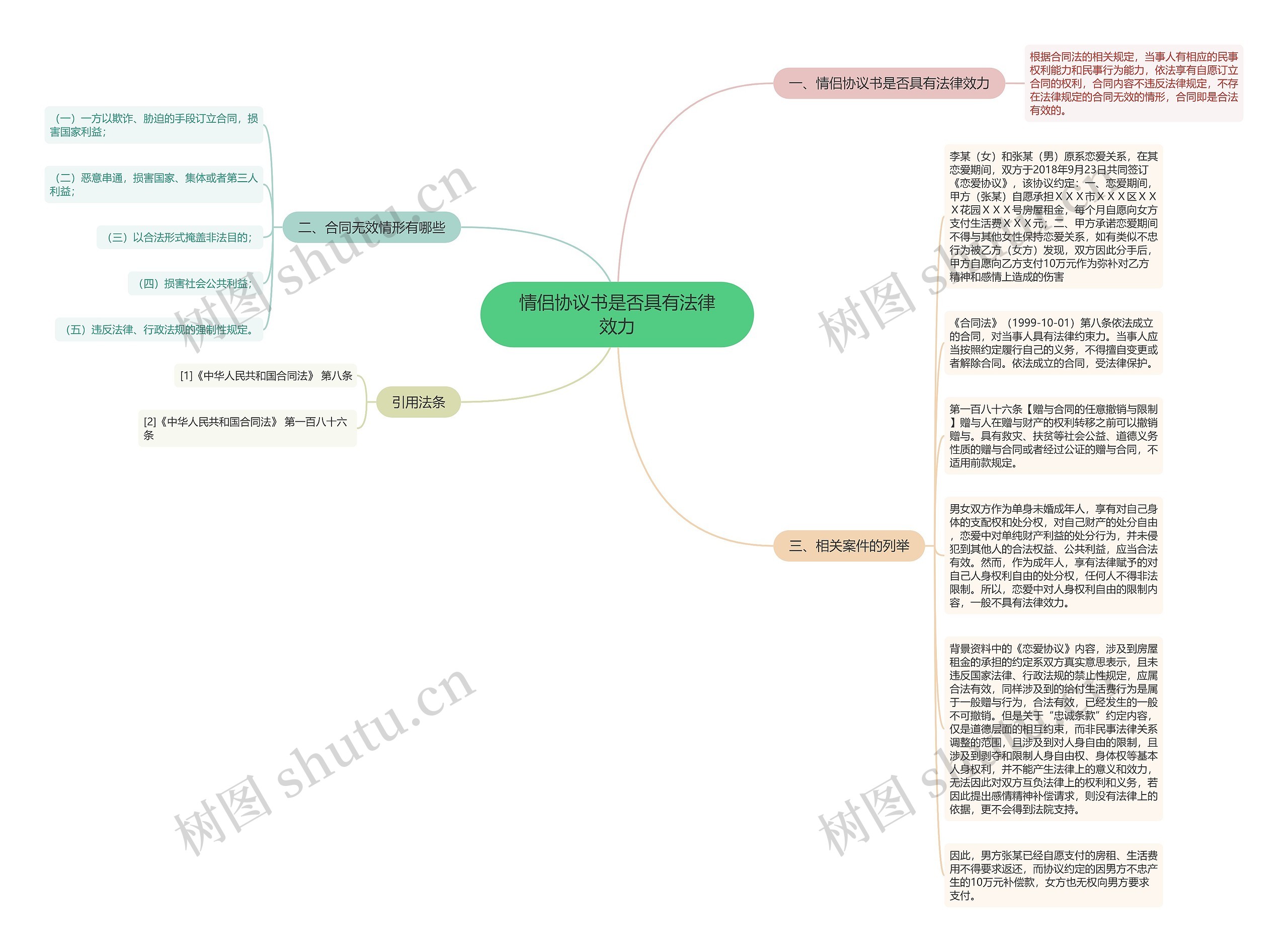 情侣协议书是否具有法律效力