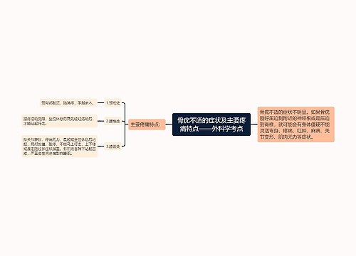 骨疣不适的症状及主要疼痛特点——外科学考点