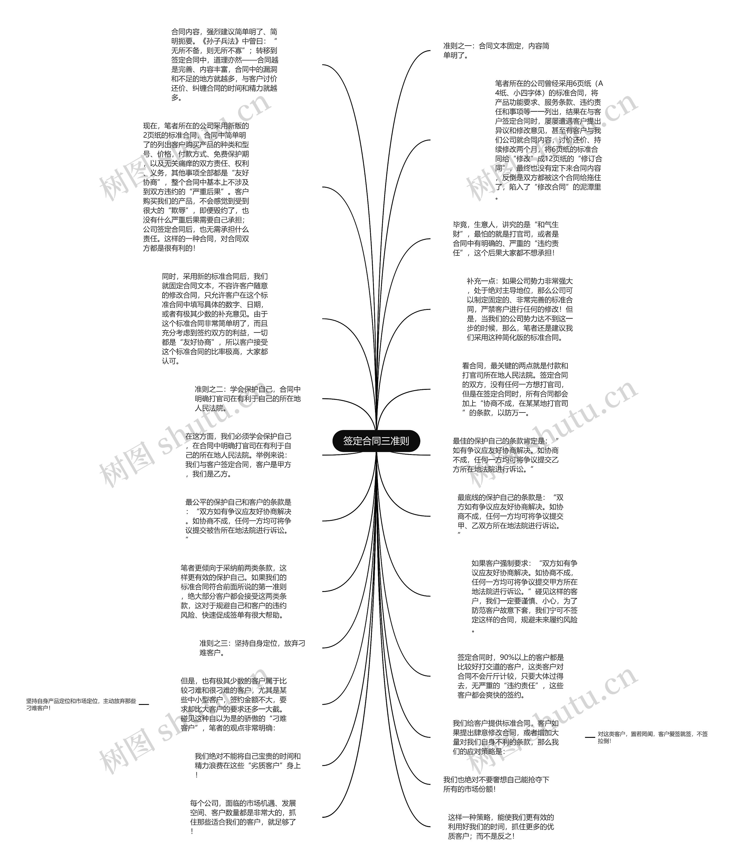 签定合同三准则思维导图