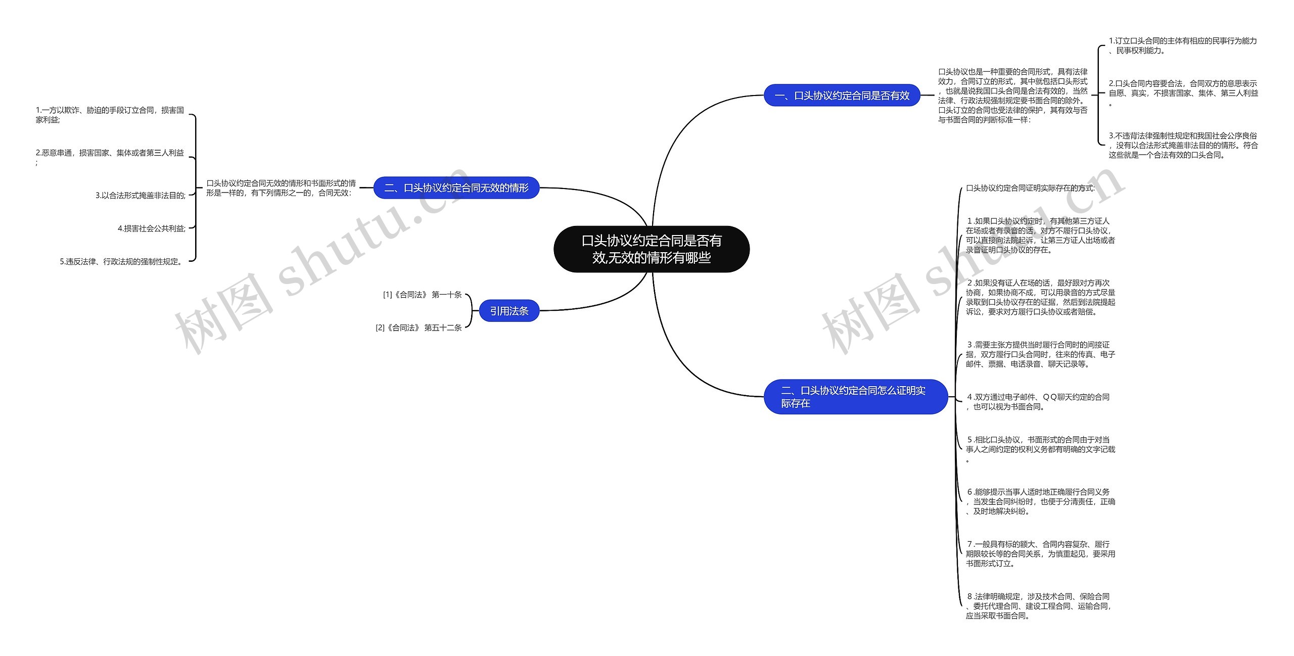口头协议约定合同是否有效,无效的情形有哪些 口头协议约定合同是否有效,无效的情形有哪些