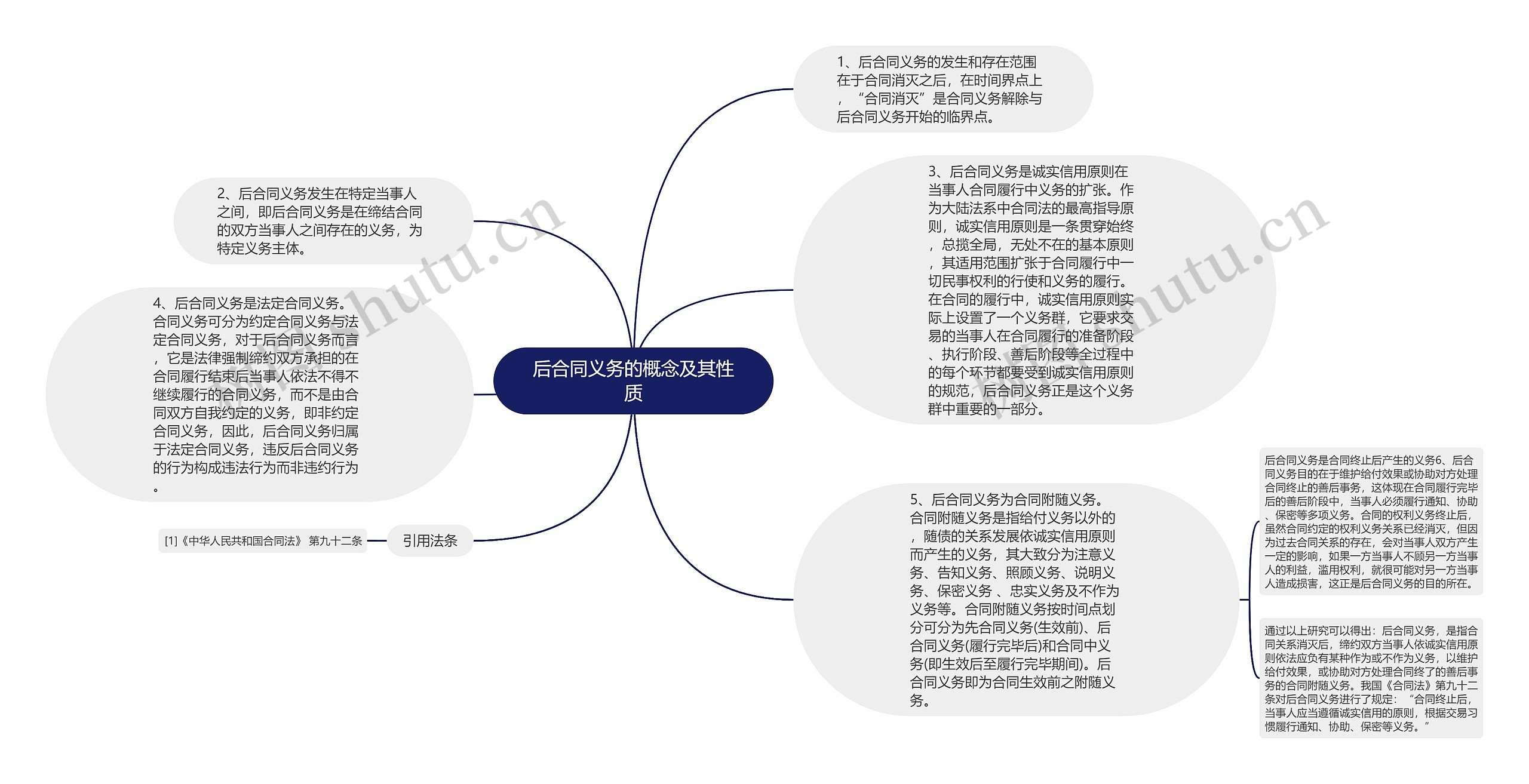 后合同义务的概念及其性质