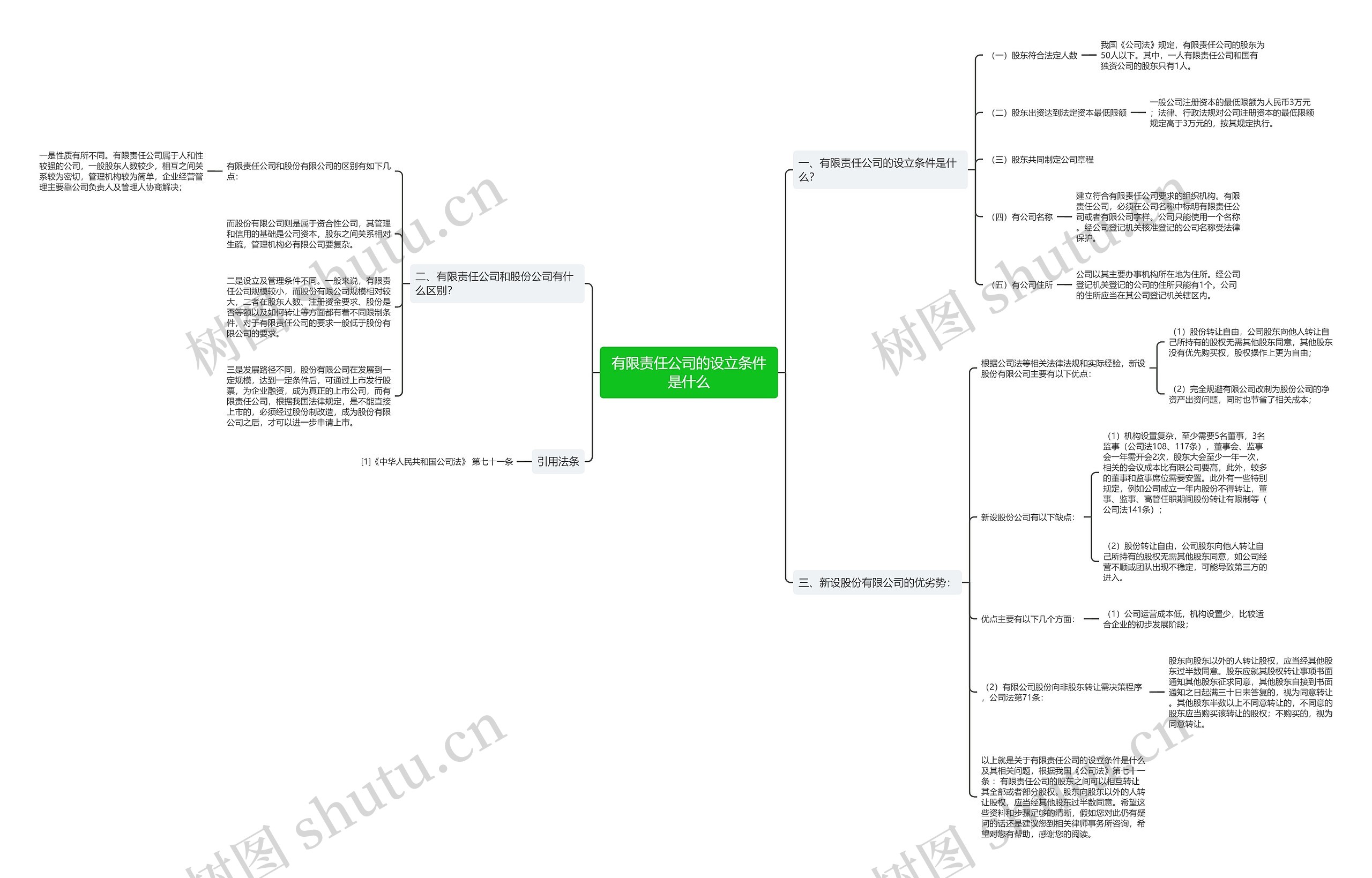 有限责任公司的设立条件是什么 有限责任公司的设立条件是什么