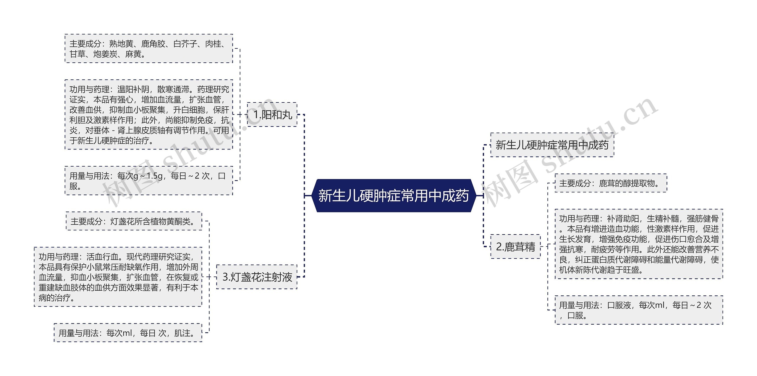 新生儿硬肿症常用中成药