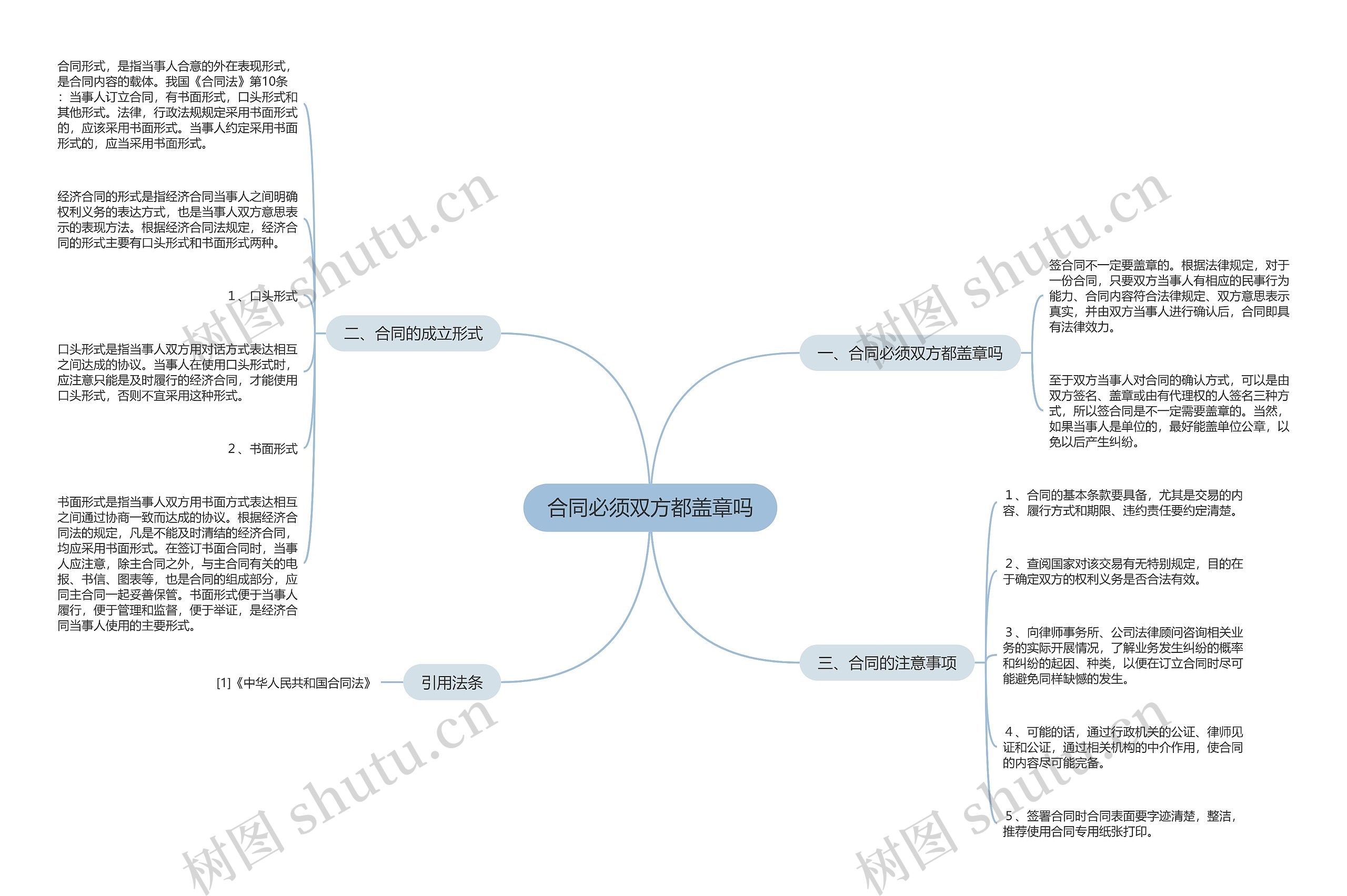 合同必须双方都盖章吗