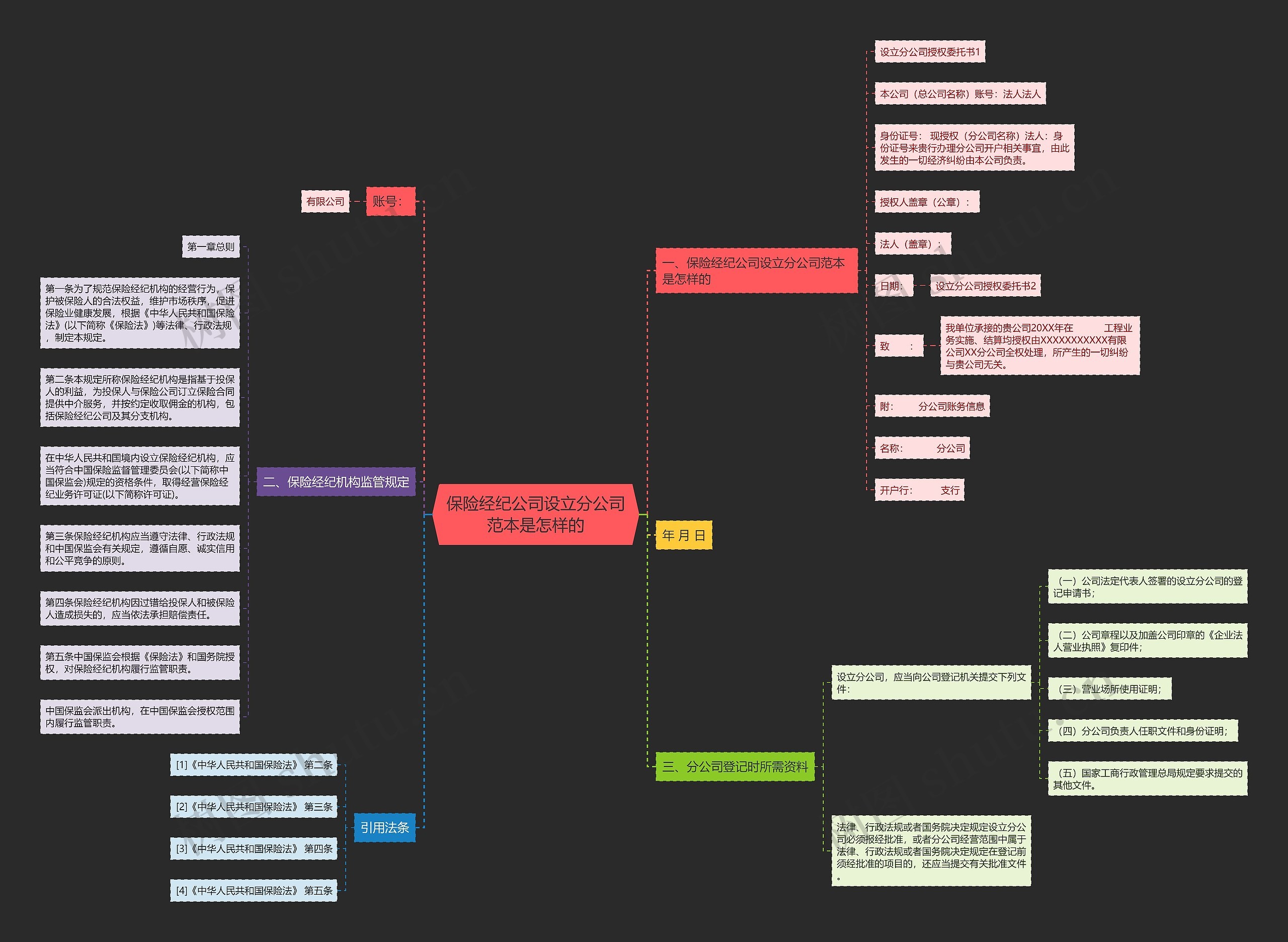 保险经纪公司设立分公司范本是怎样的 保险经纪公司设立分公司范本是怎样的