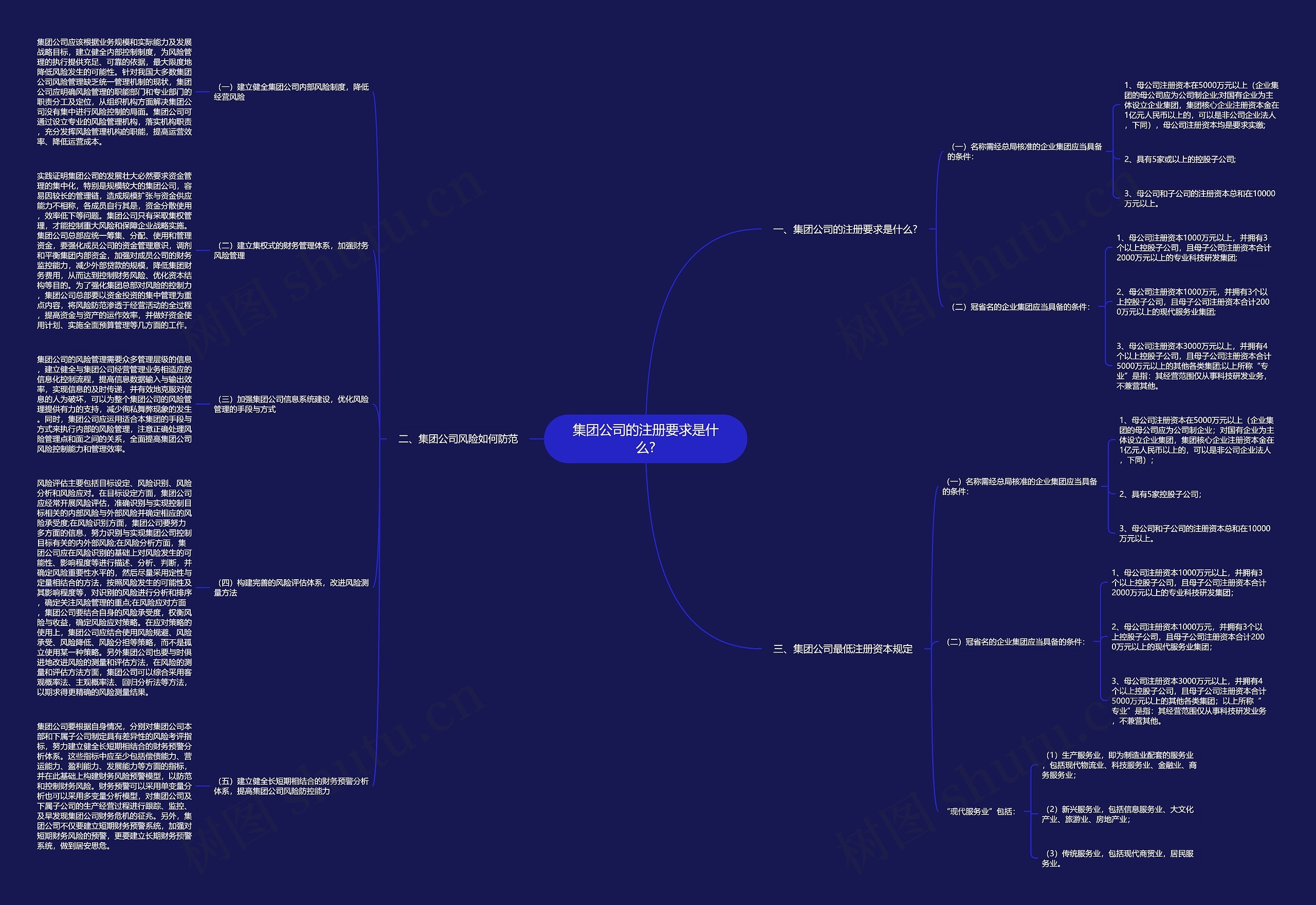 集团公司的注册要求是什么?