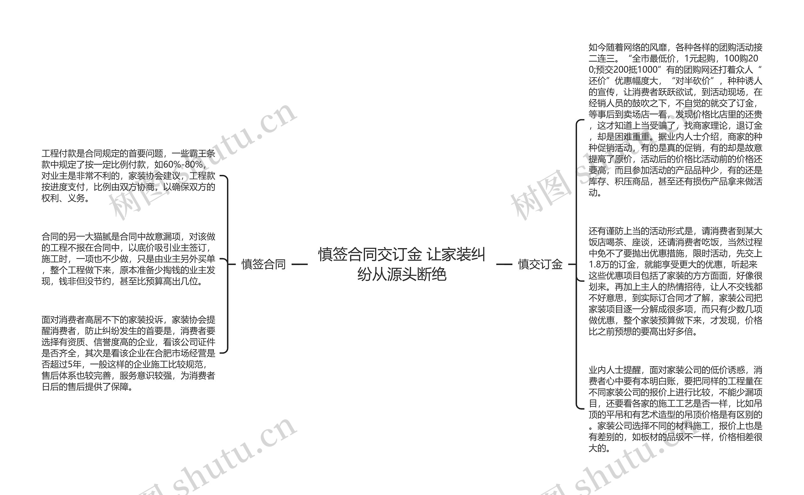 慎签合同交订金 让家装纠纷从源头断绝思维导图