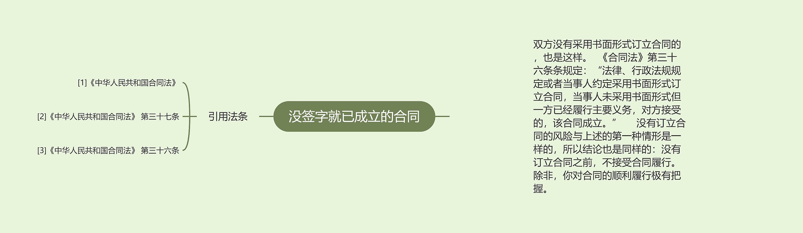 没签字就已成立的合同