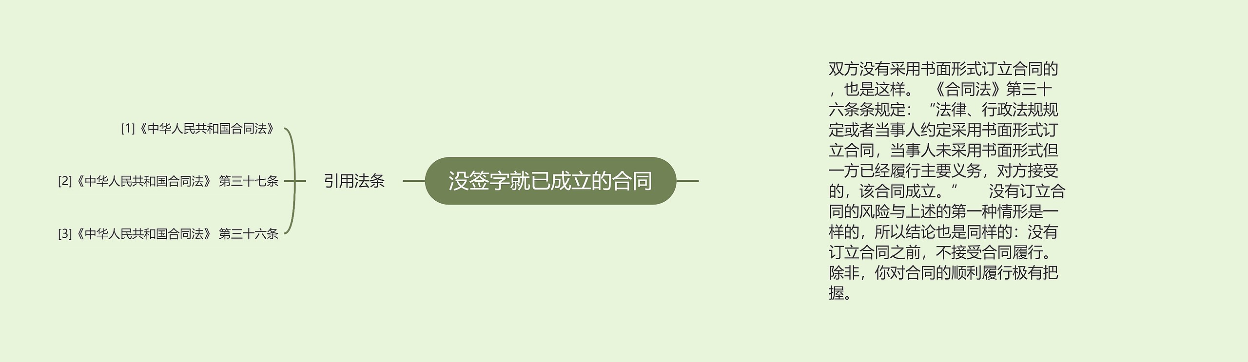 没签字就已成立的合同 没签字就已成立的合同