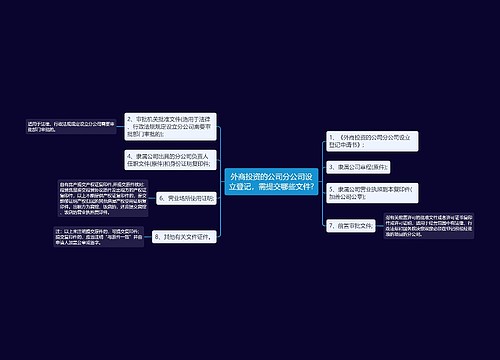 外商投资的公司分公司设立登记，需提交哪些文件?