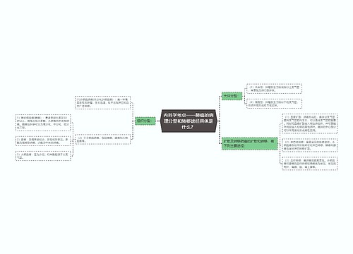 内科学考点——肺癌的病理分型和转移途径具体是什么？